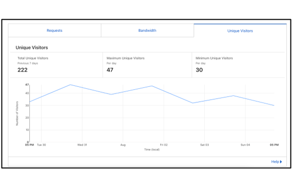 WebTrafficFirstMonth